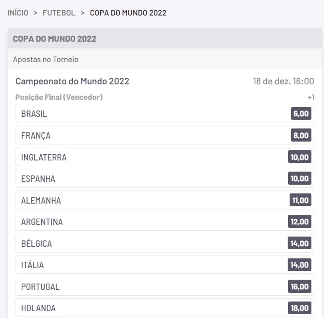 odds Dunder World Cup